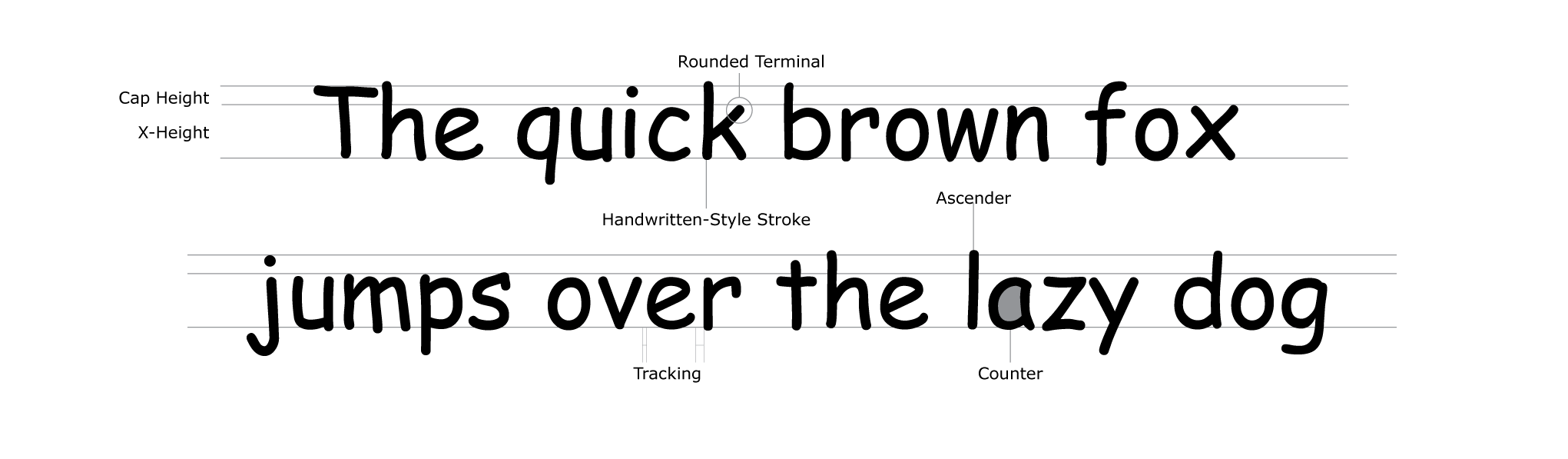 Analisi Typeface del font Comic Sans